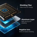HaloShield™ image