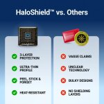 HaloShield™ image